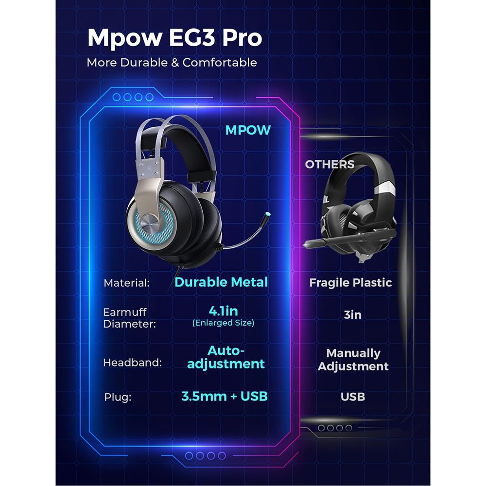 Mpow EG3 Pro Gaming Headphones For iPad PS4 PC Laptop Tablet Phones 3.5mm Jax & USB Cable Support Volume/Mic Control 50mm Driver