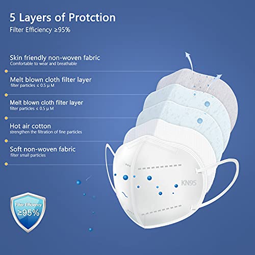 BLScode KN95 Face Mask 60 Pack White,Individually Wrapped 5-Layer Breathable Mask with Comfortable Elastic Ear Loops,Filter Efficiency≥95%