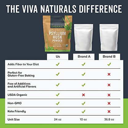 Viva Naturals Organic Psyllium Husk Powder (1.5 lbs) - Easy Mixing Fiber Supplement, Finely Ground & Non-GMO Powder for Promoting Regularity