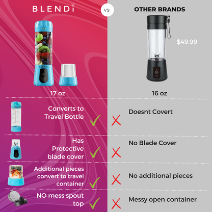 Pro+ Portable Blender (17oz)