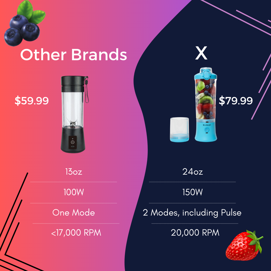 X Portable Blender (24oz)